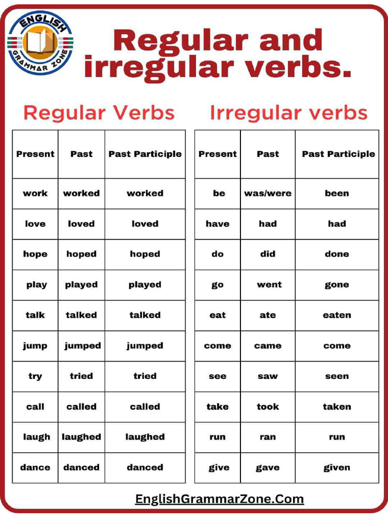 Regular and Irregular Verbs | PDF