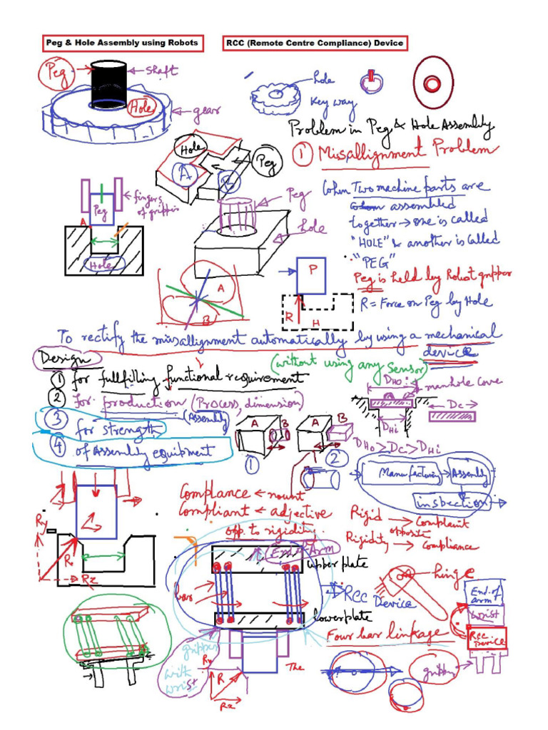 RCC Device 2D | PDF