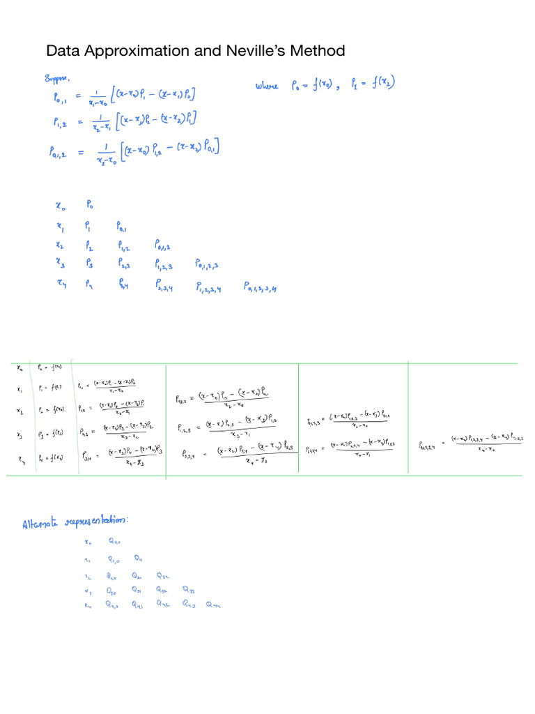 Unit 3 Divided Difference 1 | PDF