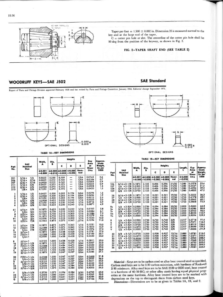 SAE J502 - Woodruff Keys | PDF