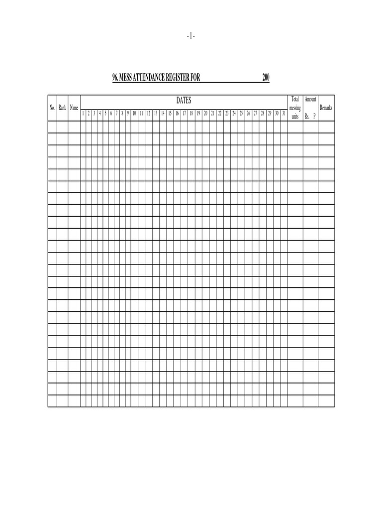 Form 96. Mess Attendance Register | PDF