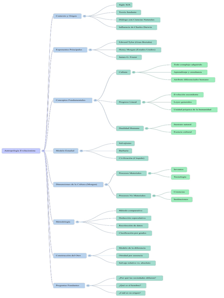 NotebookLM Mind Map | PDF