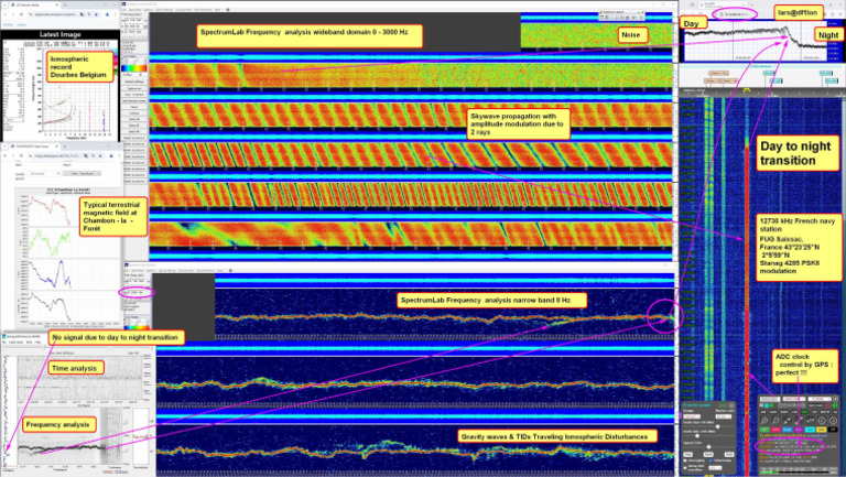 POSTER Day To Night Propagation Effects On STANAG 4285 PSK8 Signals For ...