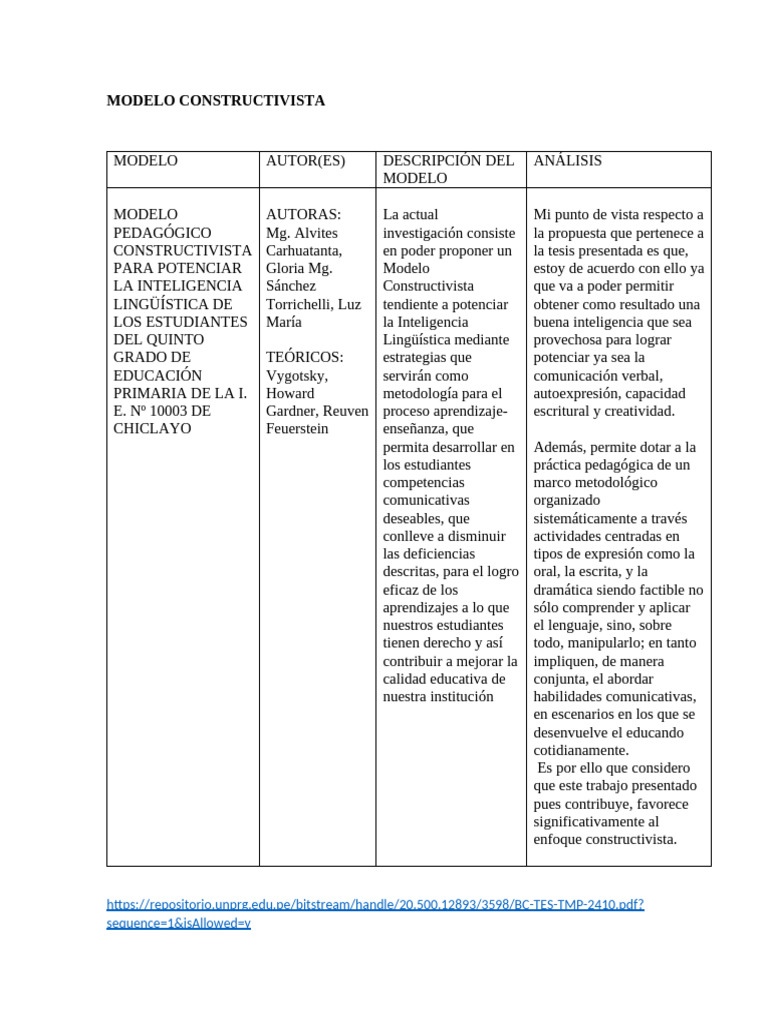 Modelo Constructivista.1 | PDF | Constructivismo (filosofía de la ...