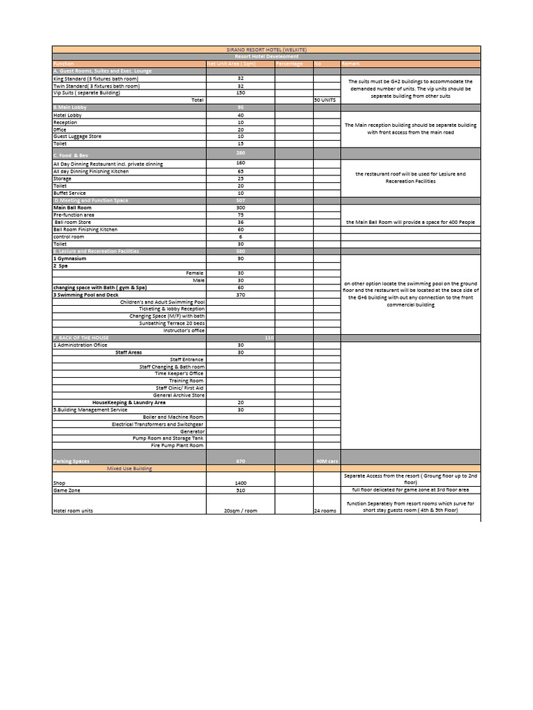 Care Resort Hotel Program | PDF | Room | Hotel