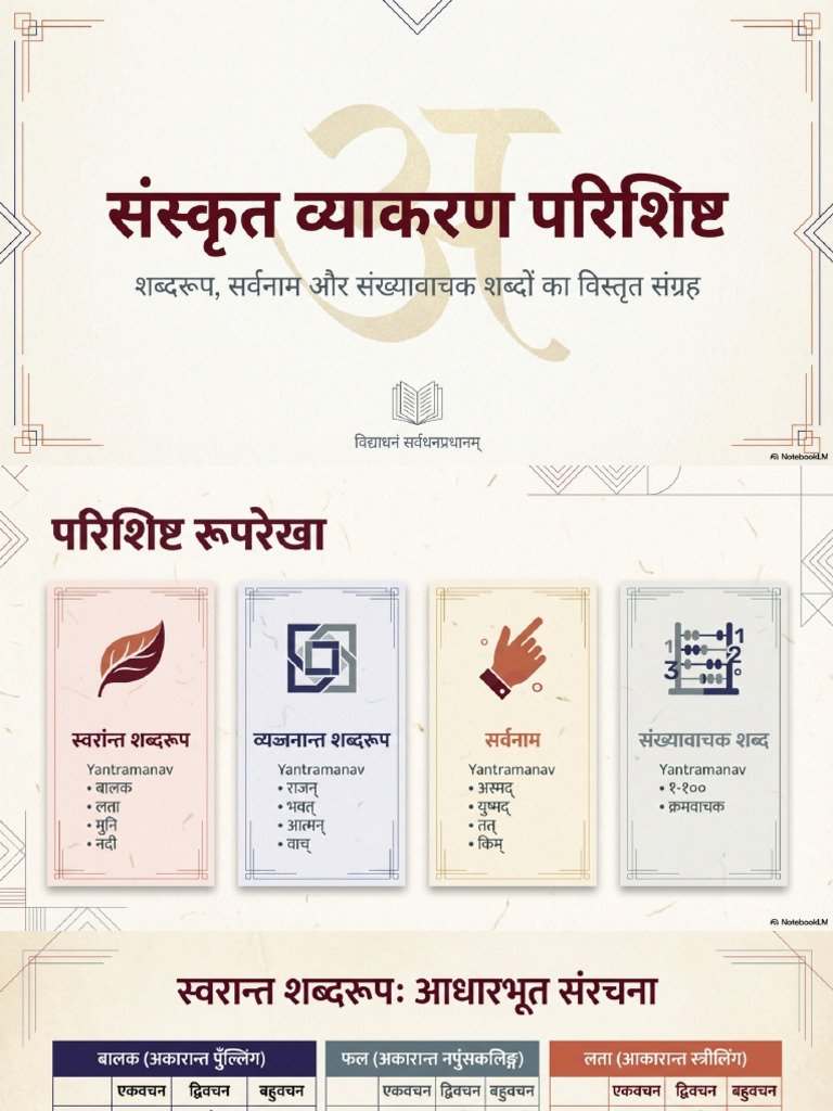 Sanskrit Morphology Reference Library | PDF