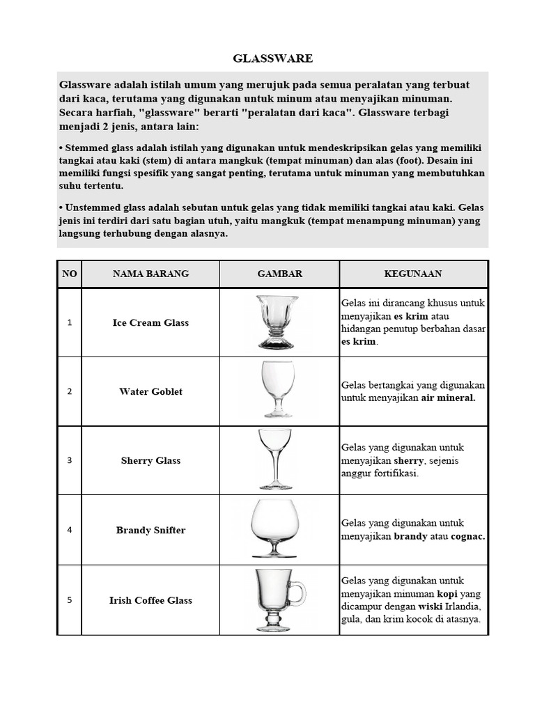 Glassware Knowledge | PDF