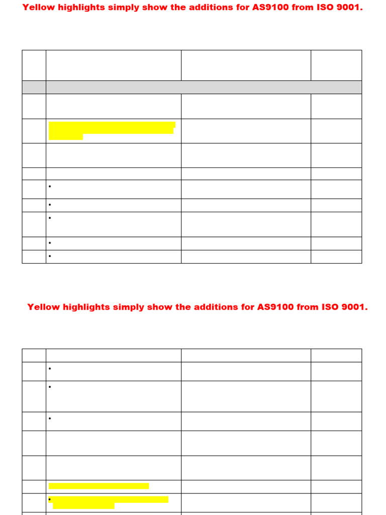 1 As 9100 D Over ISO 9001 Audit Checklist Sample | PDF