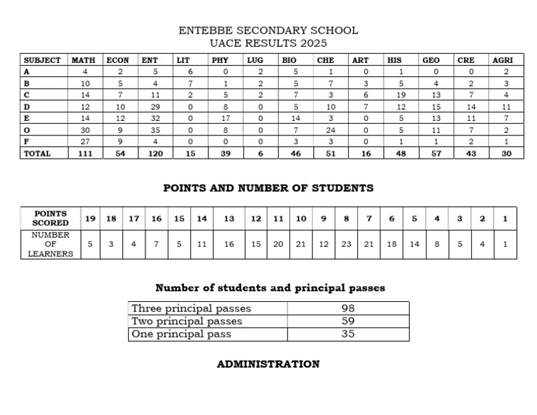 Uace AnALYSIS | PDF