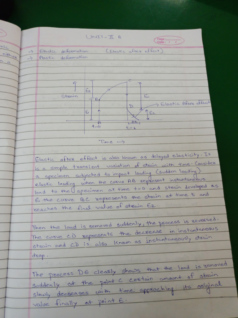 M.E Classnotes Unit 2 | PDF