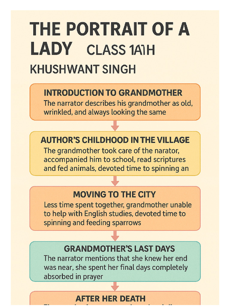 Portrait of A Lady Flowchart | PDF
