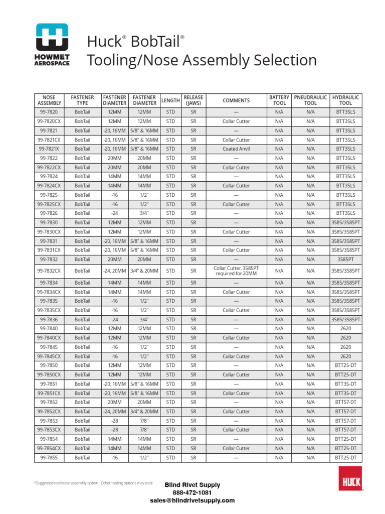 Huck BobTail Tooling Nose Assembly Chart Blind Rivet Supply | PDF