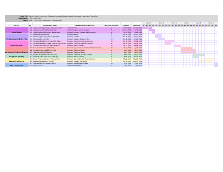 Grantt Chart | PDF