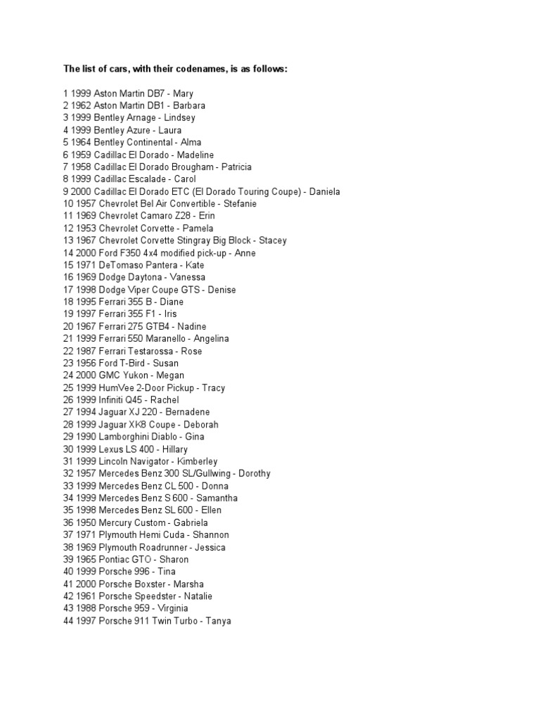 Comprehensive Car Models List | PDF
