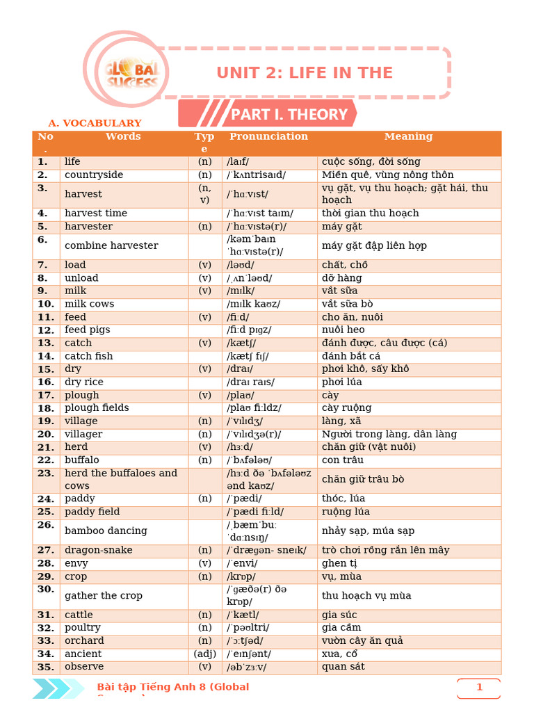 Unit 2 - HS | PDF