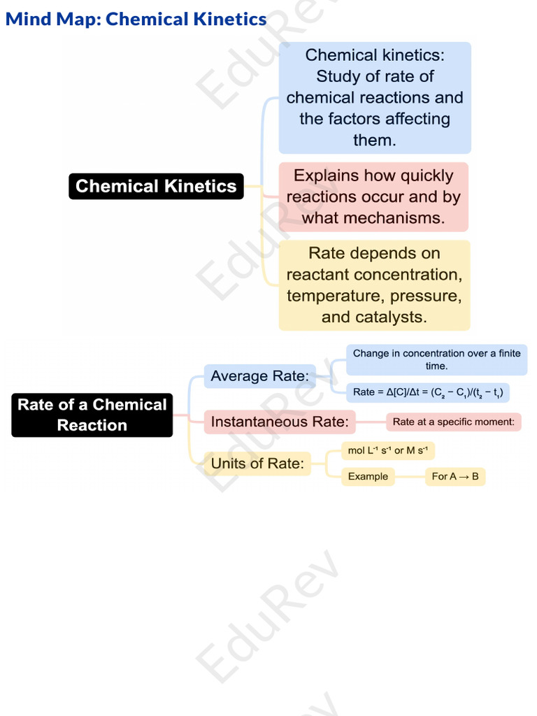 Class 12th Chemistry Chemical Kinetics | PDF