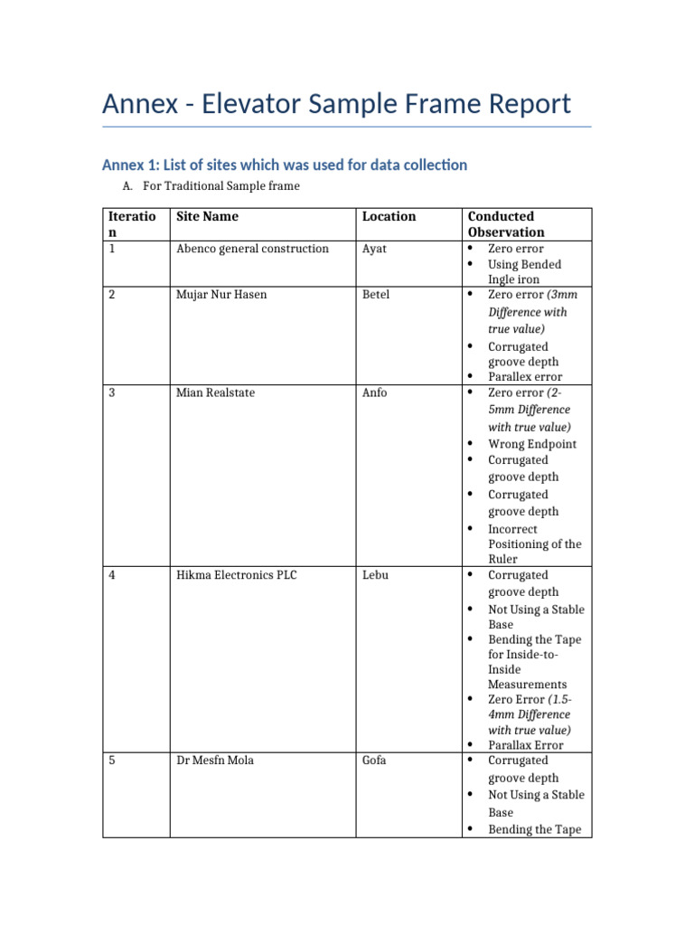 Annex Elevator Sample Frame Report | PDF