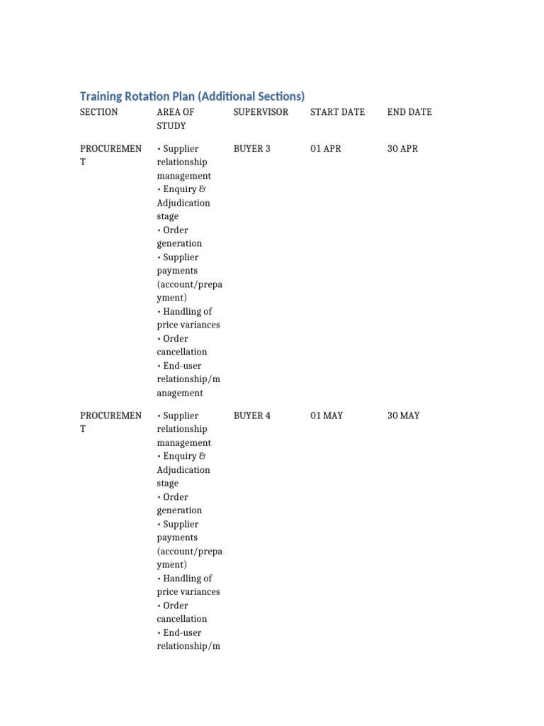 Training Rotation Additional Table | PDF