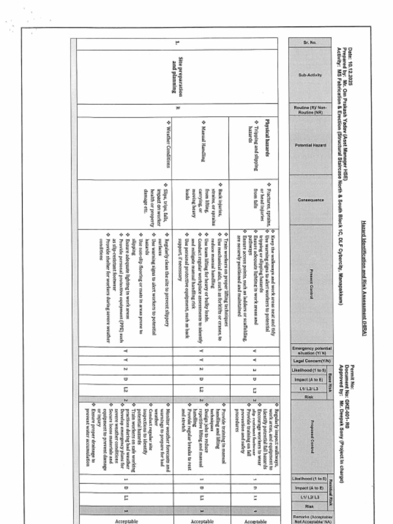 DLF-B1C-GKE-MSS # 001-MSS For Quality Control Procedure For Fabrication ...