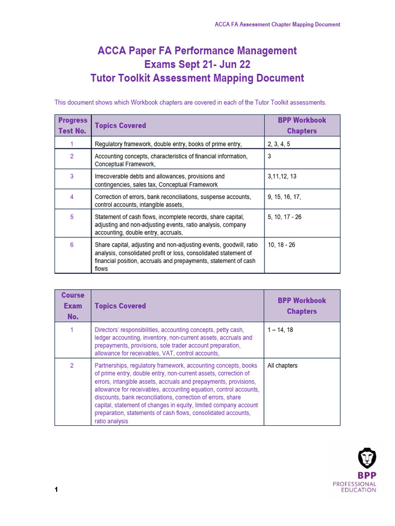 TT Progress Test Mapping Document 21-22 Paper FA | PDF | Financial ...