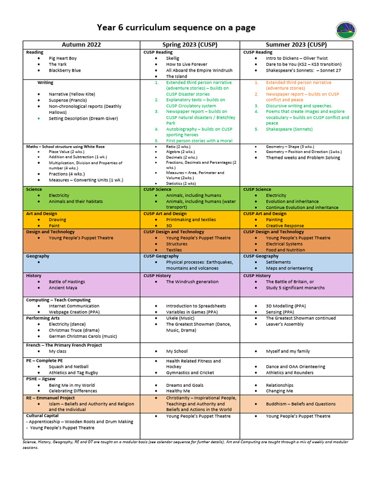 Year 6 Curriculum Sequence 22-23 | PDF