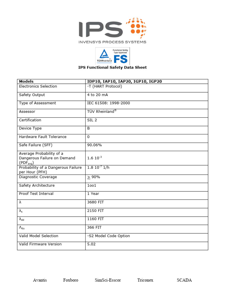 IPS Pressure Transmitter Functional Safety Data Sheet | PDF