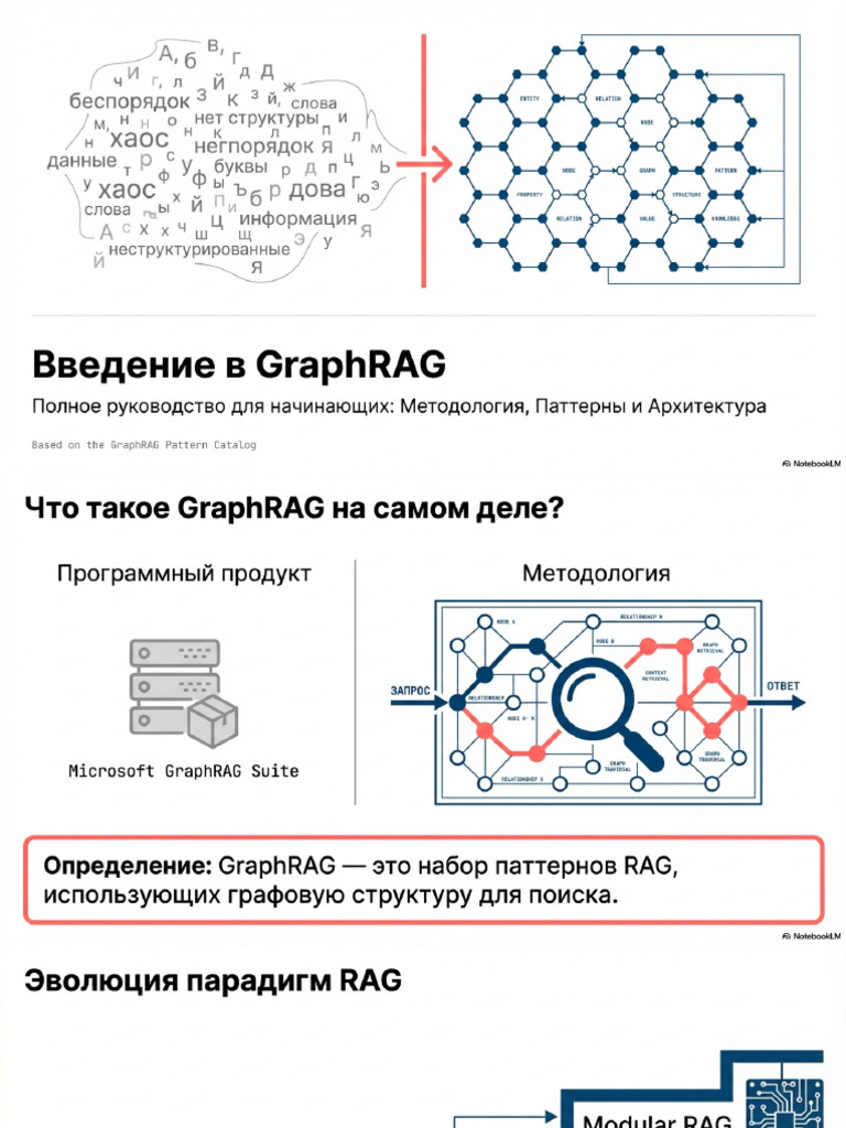 GraphRAG From Confusion To Implementation | PDF