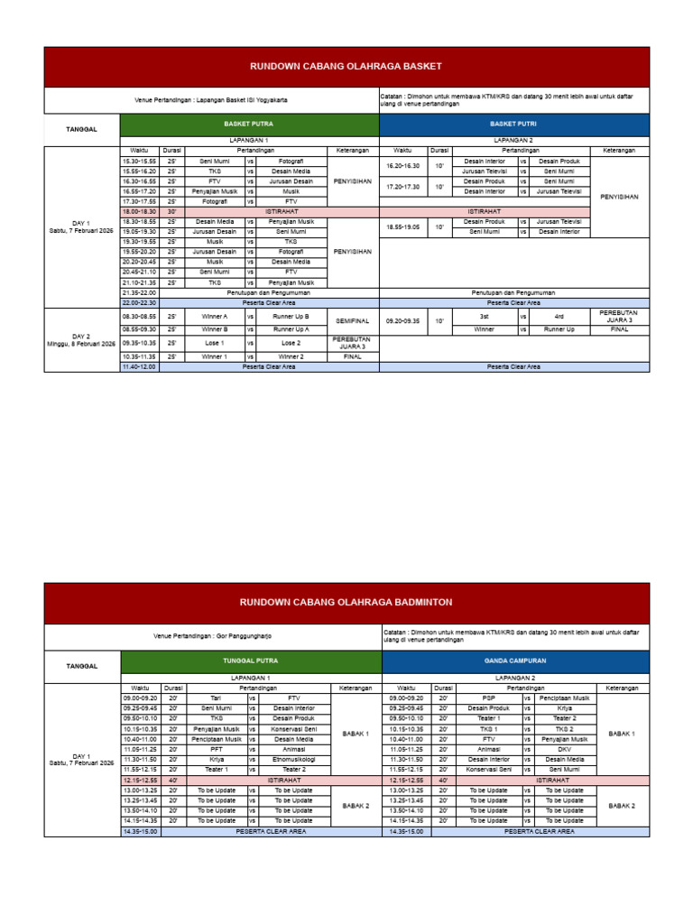 Rundown All Cabor | PDF