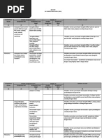 Download Kisi Kisi Soal Ukg 2012 SOSIOLOGI SMA by Purwanto SN101404599 doc pdf