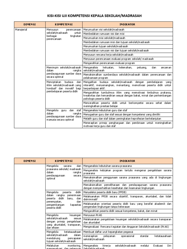 KisiKisi Soal Ukg 2012Kepala Sekolah UKKS