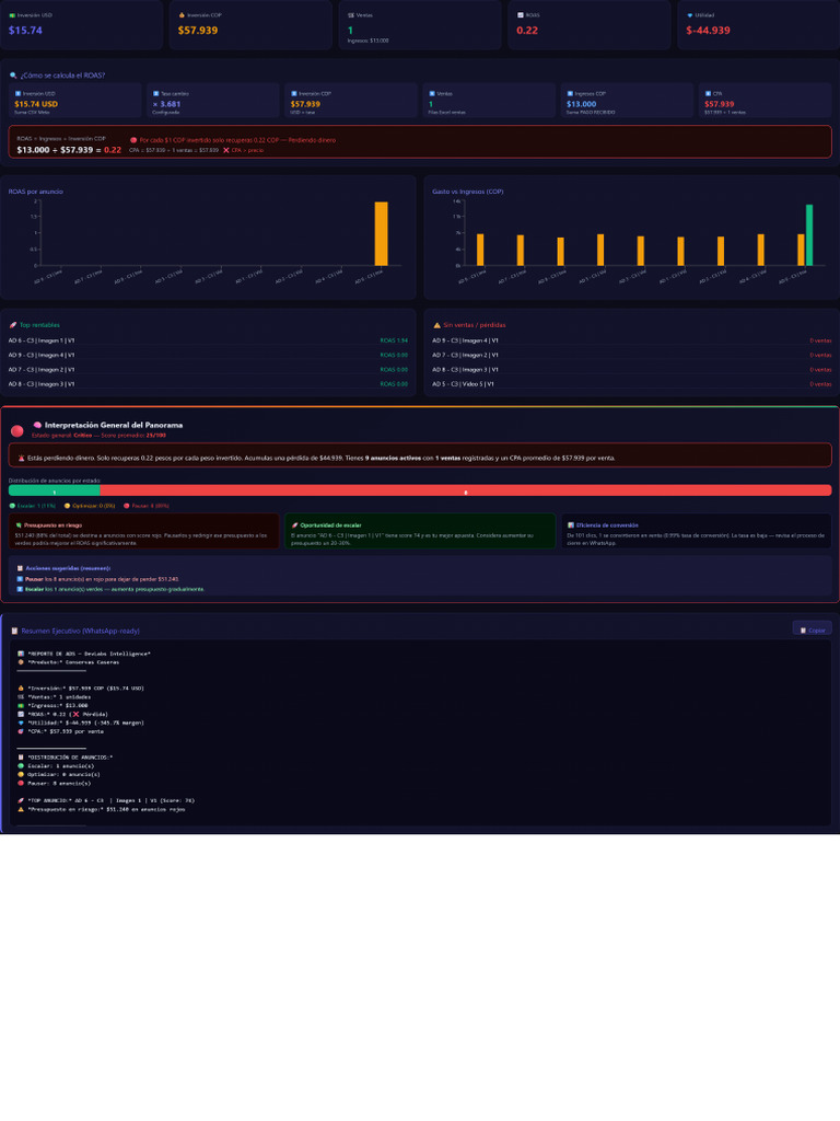 Devlabs Dashboard | PDF