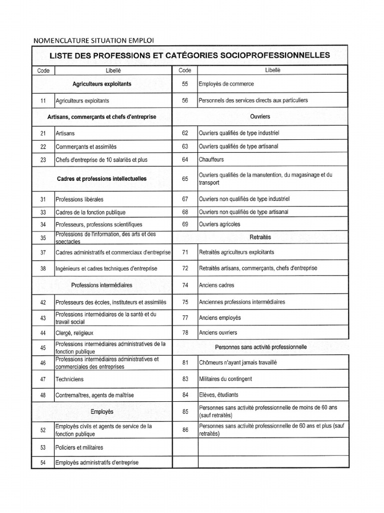 7 - Liste Des CSP | PDF