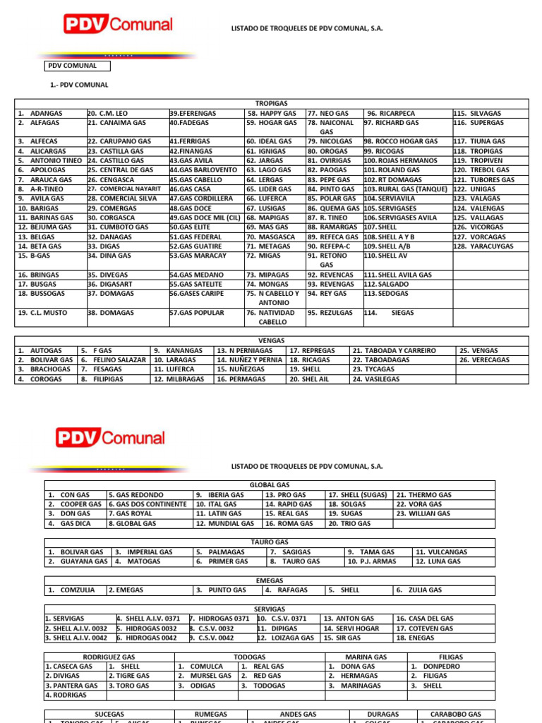 Listado de Troqueles de PDV Comunaldocx | PDF