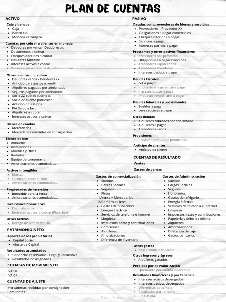 Plan de Cuentas | PDF