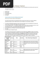 Types of Insulin for Diabetes Treatment