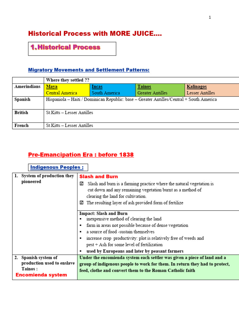 Historical Process With More Info. | PDF | Atlantic Slave Trade | Haiti
