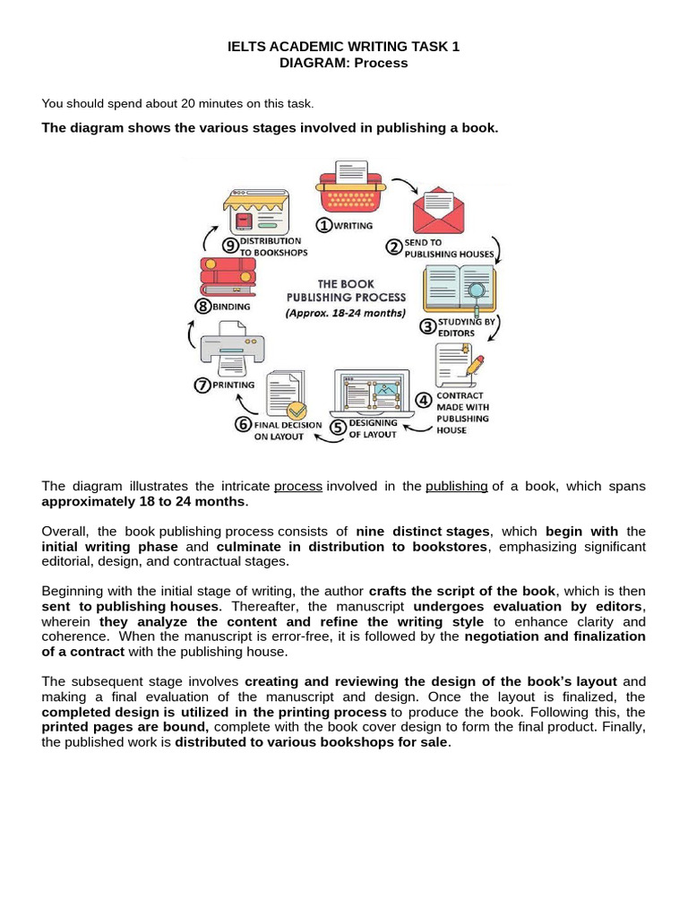 Ielts Diagram Publish Book Sample | PDF