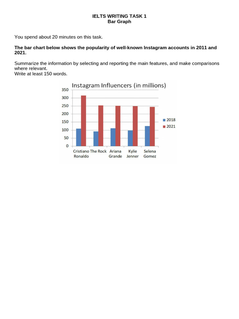 Ielts Tasks Bar Graph | PDF