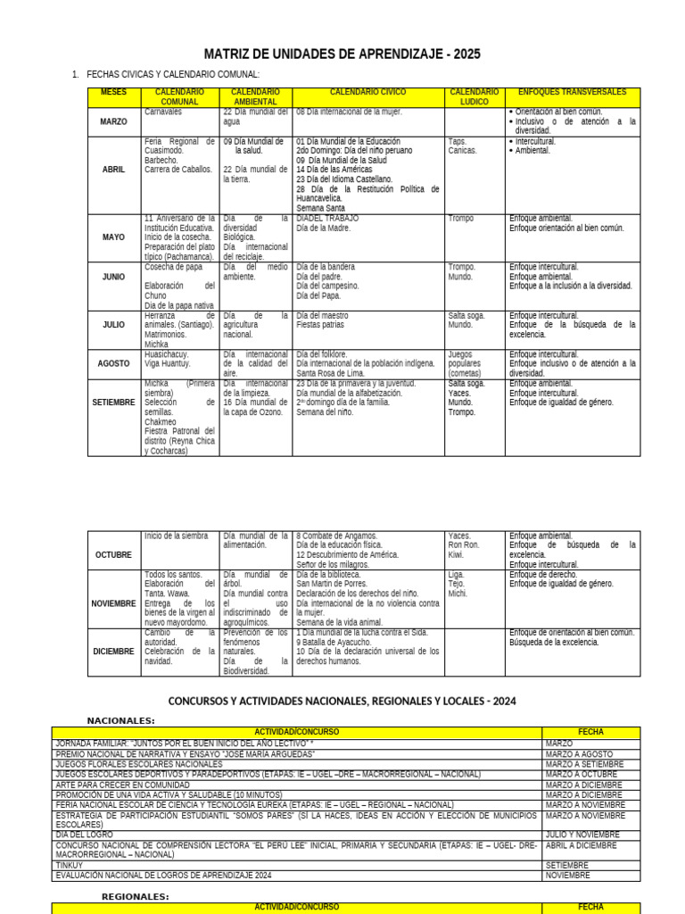 Unidades de Aprendizaje-Matriz Pci | PDF | Residuos | Navidad