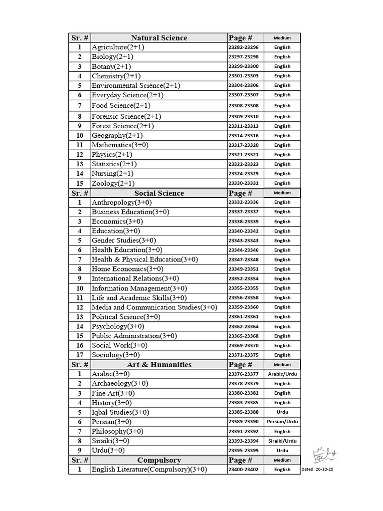 List of Elective Subjects | PDF