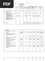 Barangay Appropriations Statement Guide | PDF