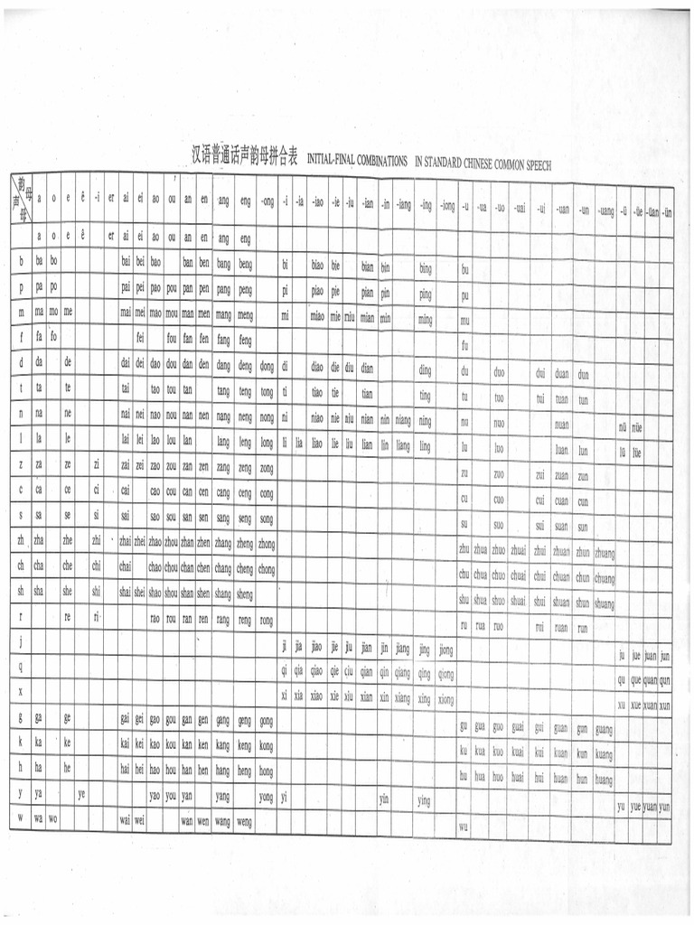 MODERN CHINESE Beginner's Course 1-2 (Syllable Table) | PDF