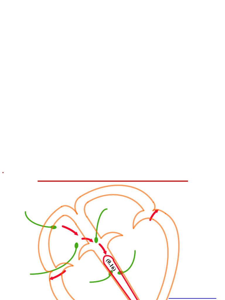 Vector Analysis - Current of Injury - MI | PDF