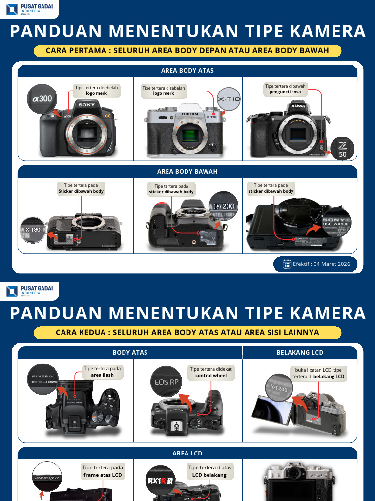 01 Panduan Menentukan Tipe Kamera | PDF