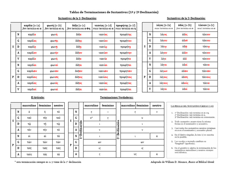 Tablas de Terminaciones de Sustantivos (1a y 2a Declinacion) | PDF