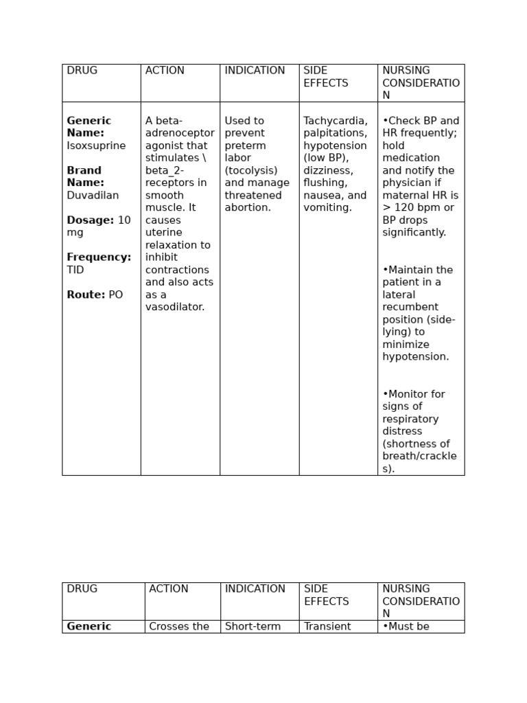 Drug Study | PDF