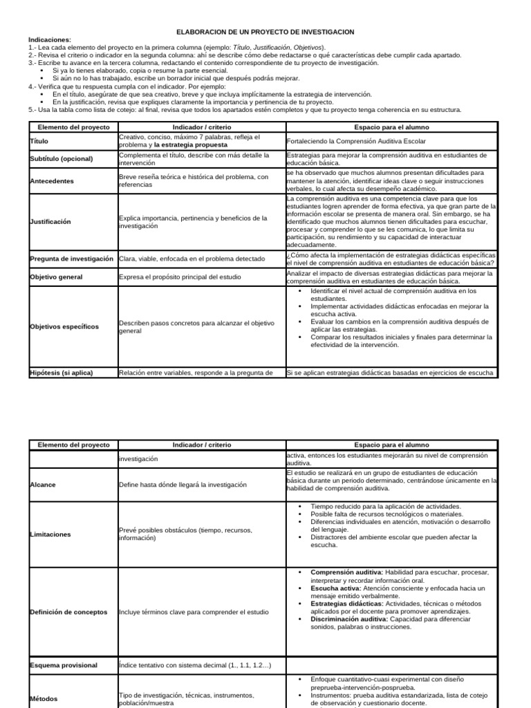 Elaboracion de Un Proyecto de Investigacion | PDF | Aprendizaje ...