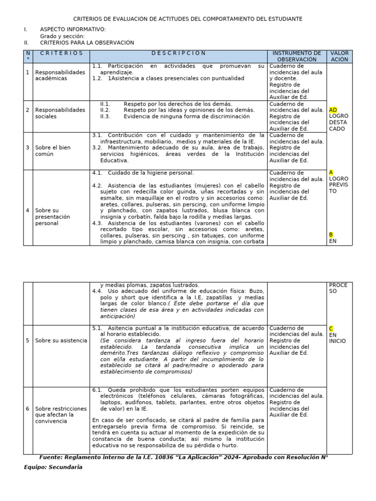 Criterios de Evaluación de Actitudes Del Comportamiento Del Estudiante | PDF