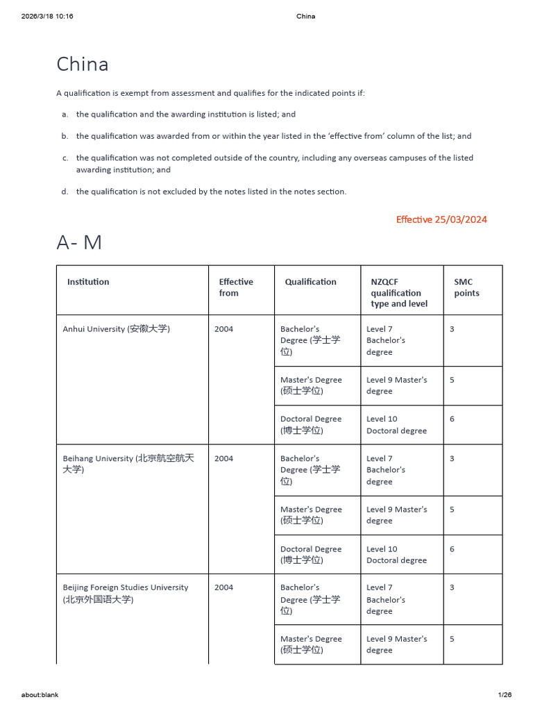 List of Qualifications Exempt From Assessment Updates To Go Live On 25 ...