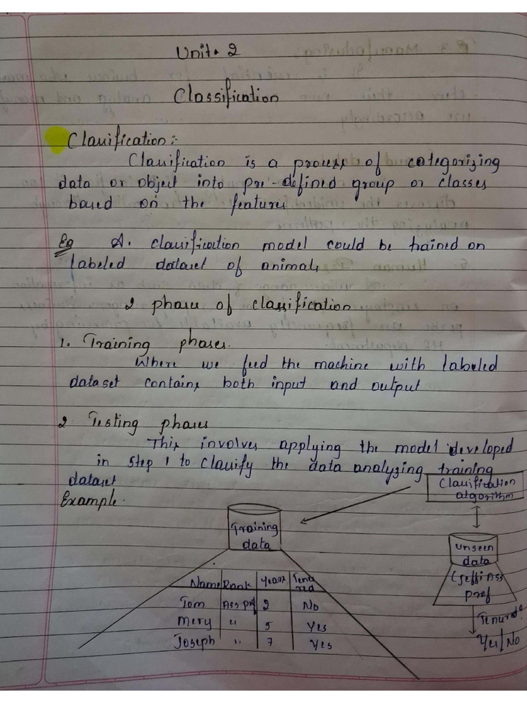 DM - Unit 2 Notes | PDF